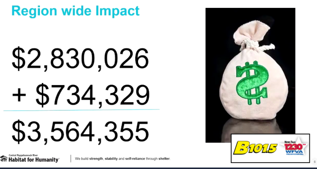 WATCH:  Habitat’s impact on Caroline…and the region